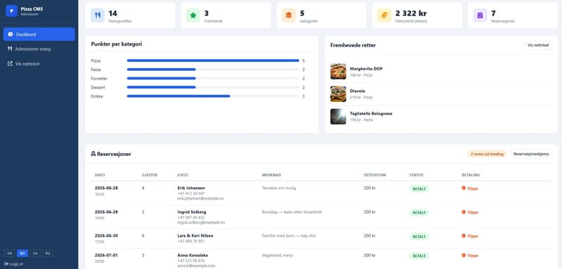 Pizza CMS admin